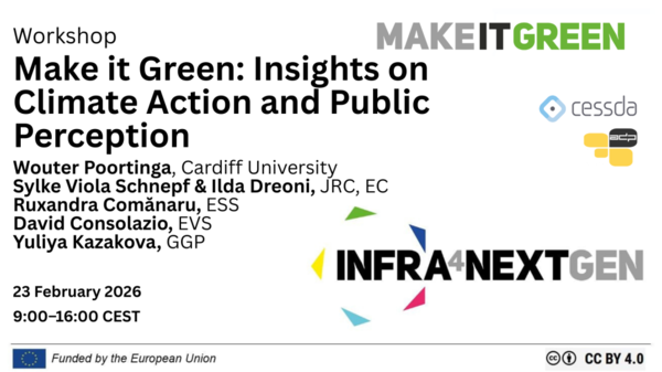 I4NG Make it Green: Insights on climate action and public perception