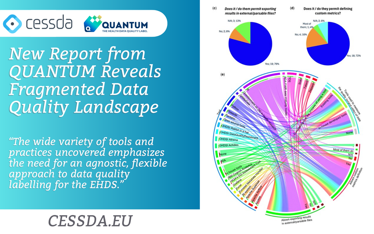 News - New Report from QUANTUM Reveals Fragmented Data Quality Landscape